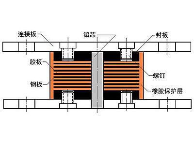 潮州抗震支座施工-普通板式橡胶支座厂家